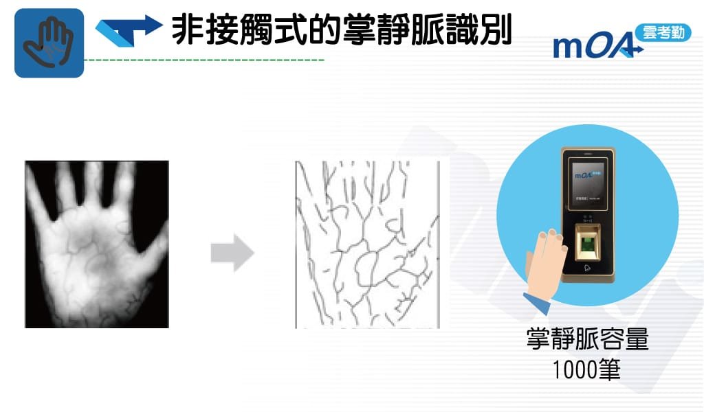 10007   聖大鴻企業有限公司 mOA 雲考勤 門禁考勤管理系統 mK450